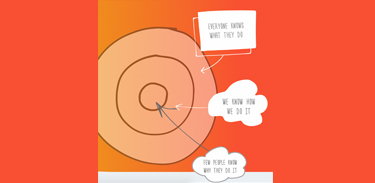 Normally the success of a person is measured by the number of assets he owns. As it gives a good measure of how he has fared in this world. Several books, workshops, discussionsetc., on being successful invariably measure the success in terms of wealth and prosperity. In the west, a common question to ask a so-called successful person is, “what is your net worth”?